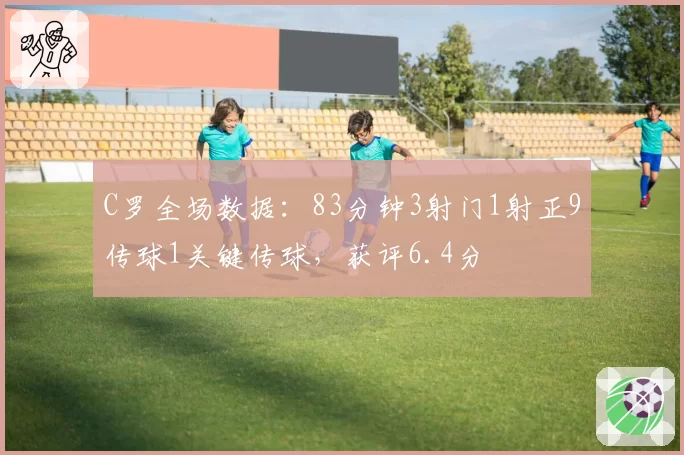 C罗全场数据：83分钟3射门1射正9传球1关键传球，获评6.4分